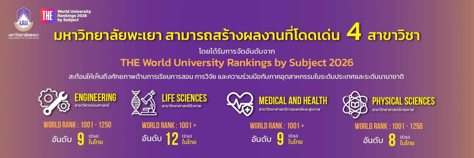 THE World University Rankings by Subject 2026