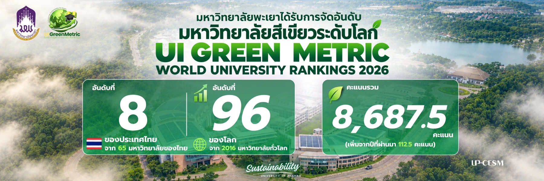 Ul Green Metric 2026