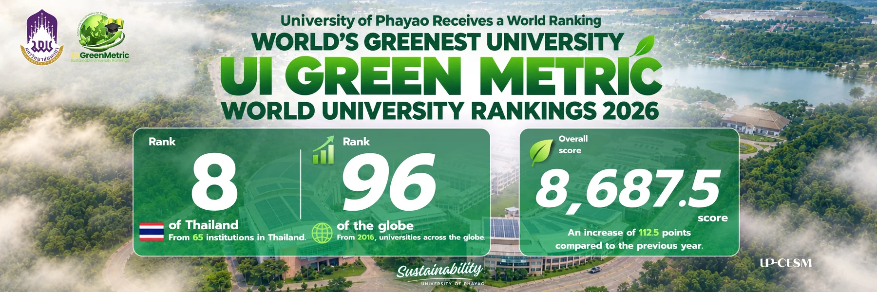 University of Phayao Enters the Global Top 100 Greenest Universities!