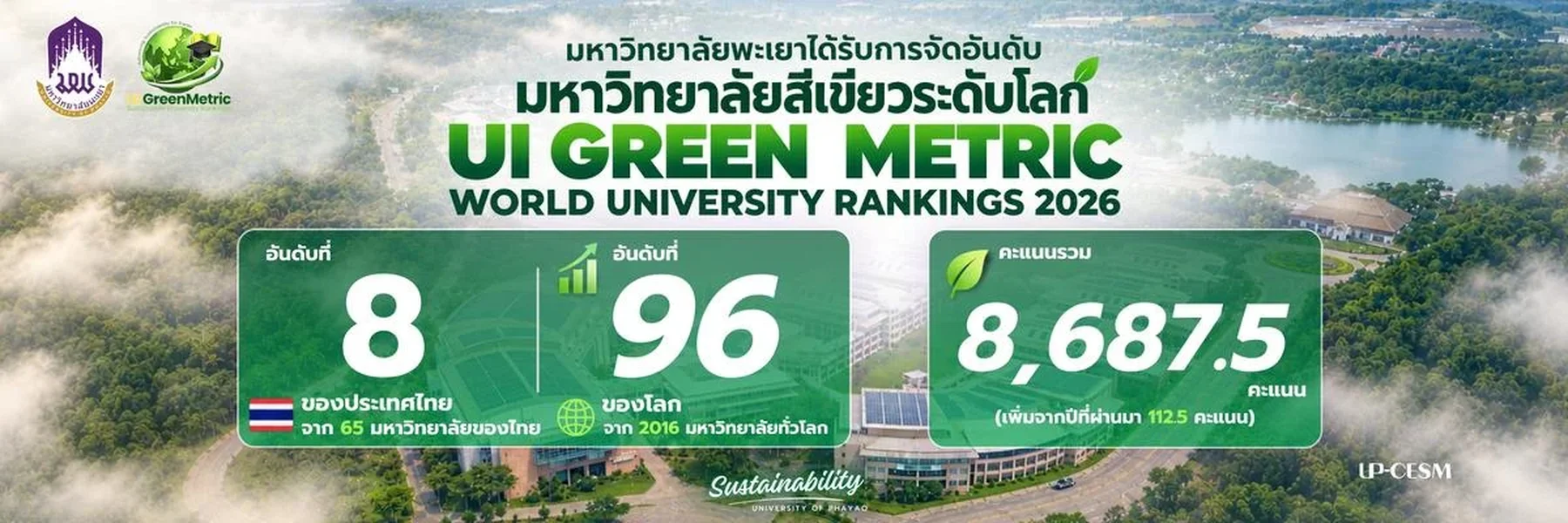 University of Phayao Enters the Global Top 100 Greenest Universities!
