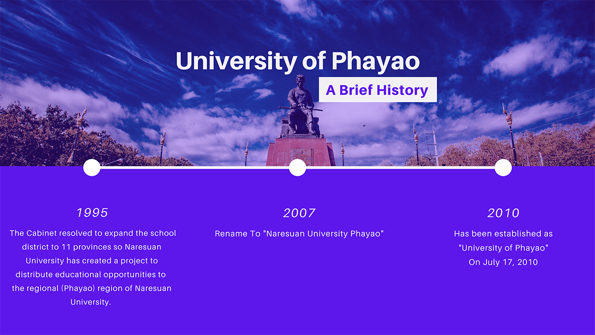 University of Phayao Housing