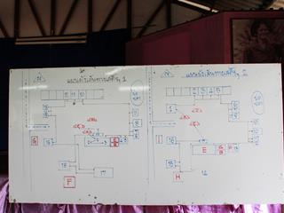 คณะศิลปศาสตร์,เป็นผู้แทนมหาวิทยาลัยพะเยา,เข้าร่วมประชุมเพื่อเตรียมการรับเสด็จ,สมเด็จพระเทพรัตนราชสุดาฯ,สยามบรมราชกุมารี,ณ,โรงเรียนตำรวจตระเวนชายแดนเบ็ตตี้,ดูเมน