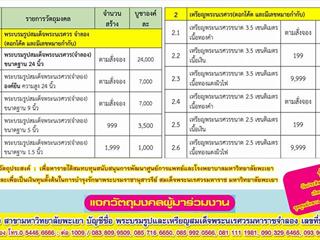 มหาวิทยาลัยพะเยา,โดยคณะกรรมการดำเนินการจัดสร้างพระบรมรูปสมเด็จพระนเรศวรมหาราช(จำลอง)และเหรียญสมเด็จพระนเรศวรมหาราช,ได้จัดพิธีมังคลาภิเษกพระบรมรูป,ฯ,และเหรียญสมเด็จพระนเรศวรมหาราช,ณ,ลานพระบรมราชานุสาวรีย์สมเด็จพระนเรศวรมหาราช,มหาวิทยาลัยพะเยา,