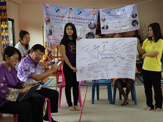คณะทันตแพทยศาสตร์,ลงพื้นที่หมู่,6,วัดแม่กาไร่,โครงการวิจัยปฏิบัติการอย่างมีส่วนร่วม,