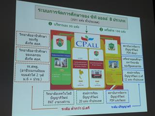 มหาวิทยาลัยพะเยา,ร่วมกับสถาบันปัญญาภิวัฒน์,สร้างบัณฑิตพันธ์ุใหม่,ทีมีคุณภาพพร้อมต่อการทำงานในศตวรรษที่,๒๑