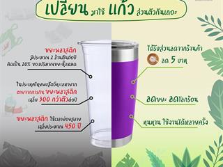 เปลี่ยนแล้ว...มหาวิทยาลัยพะเยา,ร่วมกันรณรงค์,ใช้ถุงผ้า,แก้วส่วนตัว,ลดขยะพลาสติกรักษาสิ่งแวดล้อมและลดภาวะโลกร้อน
