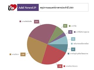 ประกาศผลรางวัลเครือข่ายประชาสัมพันธ์ดีเด่นประจำปี,2561