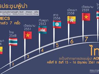 คณะศิลปศาสตร์,มหาวิทยาลัยพะเยา,ร่วมประชาสัมพันธ์,,“ยุทธศาสตร์ความร่วมมือทางเศรษฐกิจ,อิรวดี,เจ้าพระยา,แม่โขง,(ACMECS,SUMMIT)”