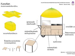 ขอแสดงความยินดีกับทีมหน้าหม้อ(Nar,Mor),จาก,สาขาศิลปะและการออกแบบ,ที่ได้รับรางวัลชมเชยจากการประกวดผลงานสิ่งประดิษฐ์ในโครงการ,“Innovation,for,Street,Food”,ในงาน,“วันนักประดิษฐ์”,ประจำปี,2562,