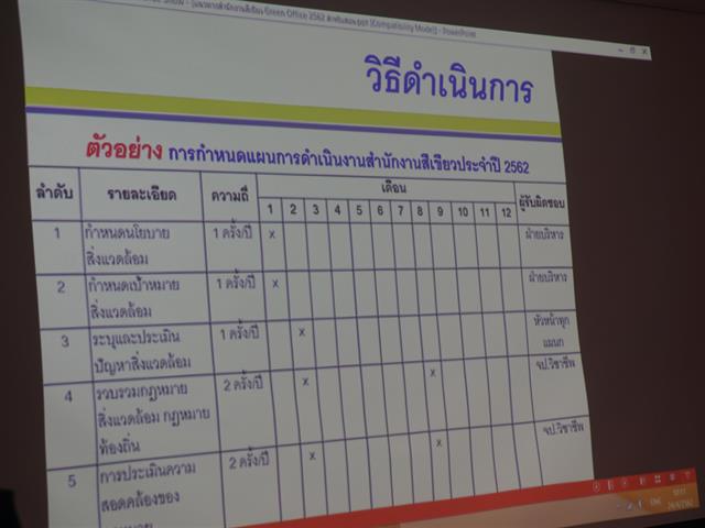 อบรมโครงการส่งเสริมสำนักงานสีเขียว,(Green,Office),ประจำปี,2562