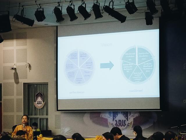 คณบดีคณะนิติศาสตร์,เข้าร่วมการประชุมเพื่อนำเสนอวิสัยทัศน์และเป้าหมายเชิงยุทธศาสตร์