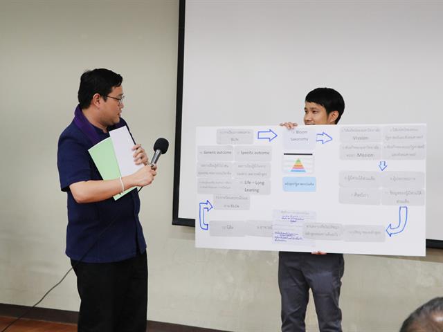 คณะรัฐศาสตร์และสังคมศาสตร์,มหาวิทยาลัยพะเยา,ดำเนินโครงการ,พัฒนาศักยภาพบุคลากรประจำปี,และโครงการสัมมนาคณาจารย์