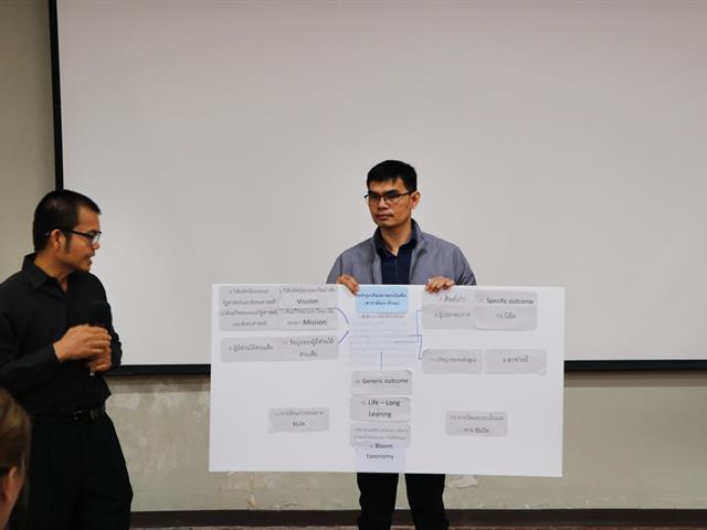 คณะรัฐศาสตร์และสังคมศาสตร์,มหาวิทยาลัยพะเยา,ดำเนินโครงการ,พัฒนาศักยภาพบุคลากรประจำปี,และโครงการสัมมนาคณาจารย์