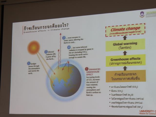 ศูนย์บรรณสารและสื่อการศึกษา,ฝึกอบรมก๊าชเรือนกระจก,เรื่อง,ภาวะโลกร้อน,มุ่งสู่การเป็นสำนักงานสีเขียว
