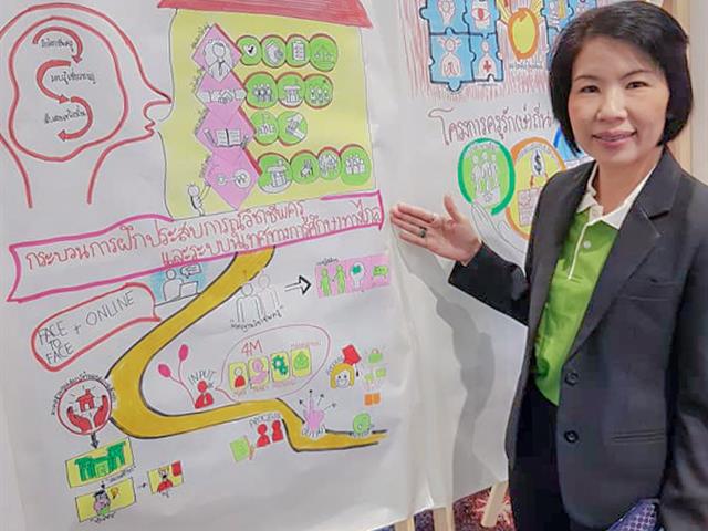 โครงการสร้างโอกาสทางการศึกษาสำหรับนักเรียนในพื้นที่ห่างไกลเป็นครูรุ่นใหม่