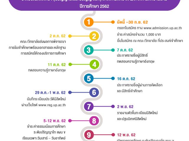 ม.พะเยา,เปิดรับสมัคร,ปริญญาโท,และ,ปริญญาเอกแล้ว,วันนี้,-,30,กันยายน,2562,นี้เท่านั้น,