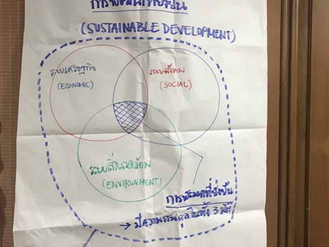 อาจารย์,SEEN,เข้าร่วมประชุมฝึกอบรมปฏิบัติด้านการประเมินสิ่งแวดล้อมระดับยุทธศาสตร์,(Strategic,Environmental,Assessment:,SEA),ครั้งที่,5