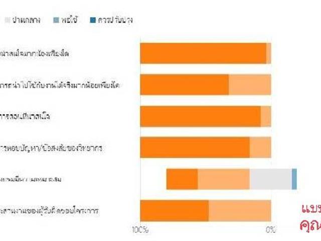 มหาวิทยาลัยพะเยา,มุ่งมั่นพัฒนาการบริการด้านการสื่อสารองค์กร,สร้างกระบวนการสื่อสารบูรณา,ขับเคลื่อนงานองค์กรยุค,4.0,ร่วมกับเครือข่ายประชาสัมพันธ์ฯ,ม.พะเยา