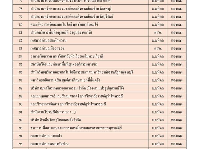 ศูนย์บรรณสารและการเรียนรู้,มหาวิทยาลัยพะเยา,ผ่านการรับรองสำนักงานสีเขียวที่เป็นมิตรกับสิ่งแวดล้อม,(Green,Office),ประจำปี,2562,รางวัลระดับเหรียญทอง