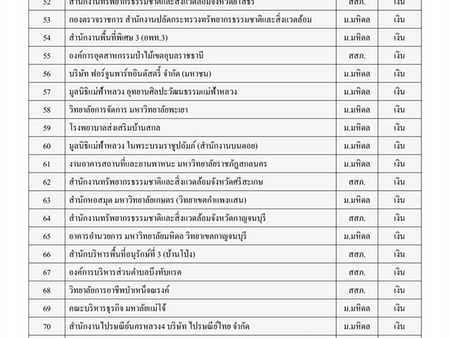 ศูนย์บรรณสารและการเรียนรู้,มหาวิทยาลัยพะเยา,ผ่านการรับรองสำนักงานสีเขียวที่เป็นมิตรกับสิ่งแวดล้อม,(Green,Office),ประจำปี,2562,รางวัลระดับเหรียญทอง