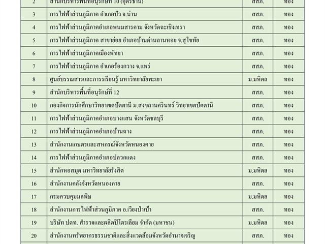 ศูนย์บรรณสารและการเรียนรู้,มหาวิทยาลัยพะเยา,ผ่านการรับรองสำนักงานสีเขียวที่เป็นมิตรกับสิ่งแวดล้อม,(Green,Office),ประจำปี,2562,รางวัลระดับเหรียญทอง