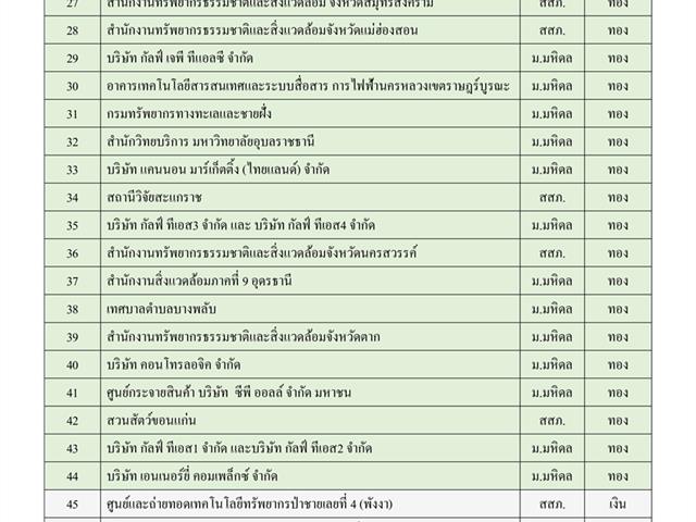 ศูนย์บรรณสารและการเรียนรู้,มหาวิทยาลัยพะเยา,ผ่านการรับรองสำนักงานสีเขียวที่เป็นมิตรกับสิ่งแวดล้อม,(Green,Office),ประจำปี,2562,รางวัลระดับเหรียญทอง