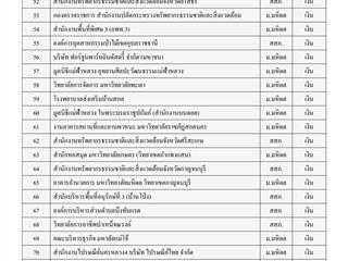 ศูนย์บรรณสารและการเรียนรู้,มหาวิทยาลัยพะเยา,ผ่านการรับรองสำนักงานสีเขียวที่เป็นมิตรกับสิ่งแวดล้อม,(Green,Office),ประจำปี,2562,รางวัลระดับเหรียญทอง