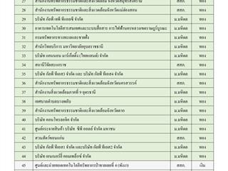 ศูนย์บรรณสารและการเรียนรู้,มหาวิทยาลัยพะเยา,ผ่านการรับรองสำนักงานสีเขียวที่เป็นมิตรกับสิ่งแวดล้อม,(Green,Office),ประจำปี,2562,รางวัลระดับเหรียญทอง