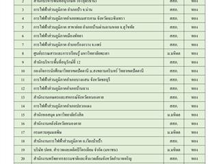 ศูนย์บรรณสารและการเรียนรู้,มหาวิทยาลัยพะเยา,ผ่านการรับรองสำนักงานสีเขียวที่เป็นมิตรกับสิ่งแวดล้อม,(Green,Office),ประจำปี,2562,รางวัลระดับเหรียญทอง