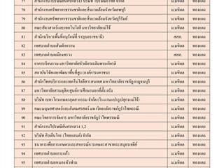 ศูนย์บรรณสารและการเรียนรู้,มหาวิทยาลัยพะเยา,ผ่านการรับรองสำนักงานสีเขียวที่เป็นมิตรกับสิ่งแวดล้อม,(Green,Office),ประจำปี,2562,รางวัลระดับเหรียญทอง