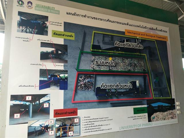 นิสิต,SEEN,เข้าดูงานศูนย์จัดการขยะด้วยระบบเชิงกลชีวภาพ,(Mechanical,Biological,Treatment:,MBT)