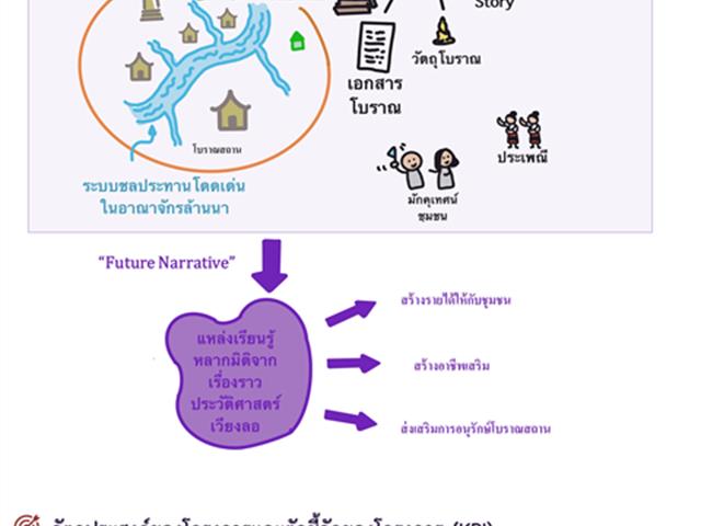 คณะวิศวกรรมศาสตร์ให้การต้อนรับคณะกรรมการ,MAI,ติดตามความก้าวหน้าโครงการ,1,คณะ,1,Signature,ประจำปีงบประมาณ,2562,(ชม,ช่วย,เชียร์),โมเดล,"การพัฒนาการเรียนการสอนแบบบูรณาการสะเต็มศึกษาร่วมกับวัฒนธรรมและประวัติศาสตร์ท้องถิ่น",