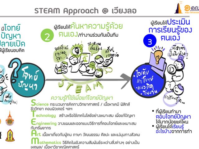 เมืองโบราณเวียงลอ