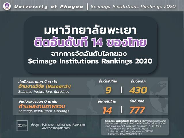 มหาวิทยาลัยพะเยา ติดการจัดอันดับโลก