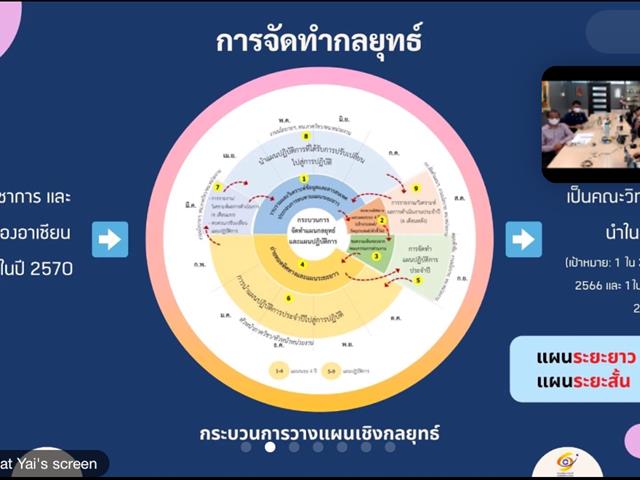 คณะวิทยาศาสตร์