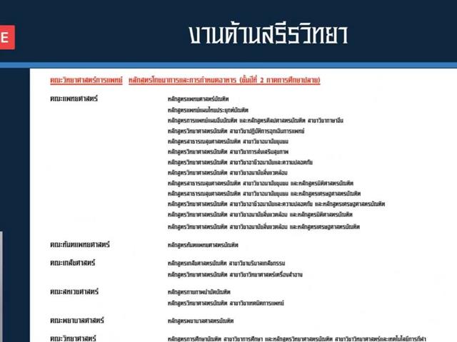 คณะวิทยาศาสตร์การแพทย์ มหาวิทยาลัยพะเยา จัดโครงการปฐมนิเทศนิสิตใหม่ ในรูปแบบออนไลน์