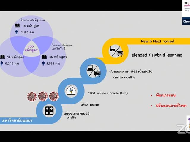 รองอธิการบดีฝ่ายวิชาการ มหาวิทยาลัยพะเยา แชร์ประสบการณ์การจัดการเรียนการสอน ในช่วงภาวะวิกฤต Covid-2019 และNew Normal ในงาน SPU Educational transformation to the new normal