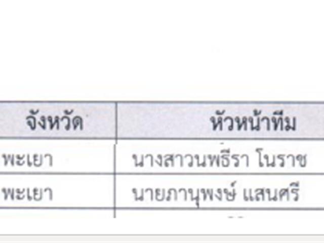 2 ทีมนิสิตและอาจารย์ที่ปรึกษา คณะนิติศาสตร์มหาวิทยาลัยพะเยา ที่ได้รับทุนการดำเนินโครงการและผ่านการคัดเลือกให้เข้าร่วมการประกวดแนวคิดและแผนงานเพื่อส่งเสริมการเคารพสิทธิมนุษยชนหัวข้อ “สิทธิมนุษยชนกับสถานการณ์การแพร่ระบาดของโรคติดเชื้อไวรัสโคโรนา 2019 (Covid 19)” ใน โครงการเยาวชนคนรุ่นใหม่ใส่ใจและยืนเคียงข้างสิทธิมนุษยชน (Youth Standing Up for Human Rights) 