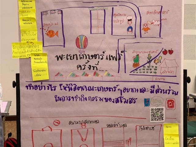 คณะเกษตรศาสตร์และทรัพยากรธรรมชาติ ม.พะเยา เข้าร่วมโครงการอบรมเชิงปฏิบัติการการพัฒนาทักษะการคิดเชิงออกแบบสำหรับอาจารย์เพื่อถ่ายทอดและให้คำปรึกษาแก่นิสิตระดับปริญญาตรีของมหาวิทยาลัยพะเยา (Train the trainer)