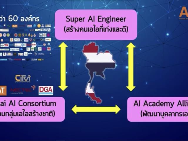 Thai AI Consortium