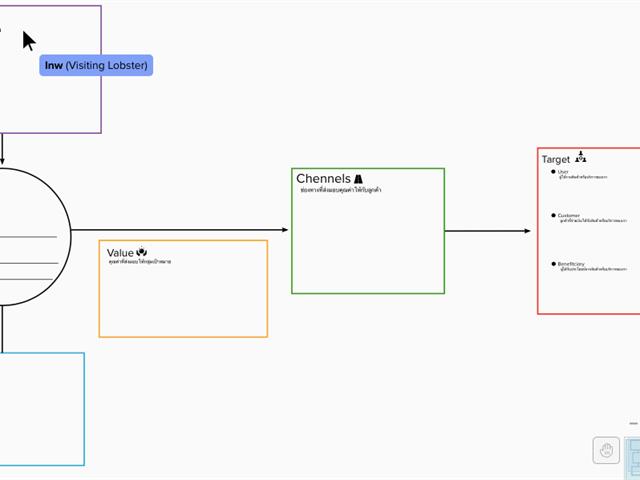 สร้างกลยุทธ์ธุรกิจด้วย Business Model Canvas