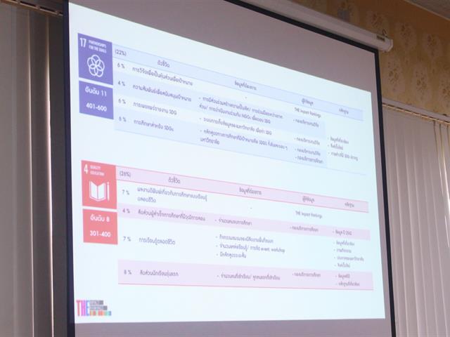 dra university of phayao
