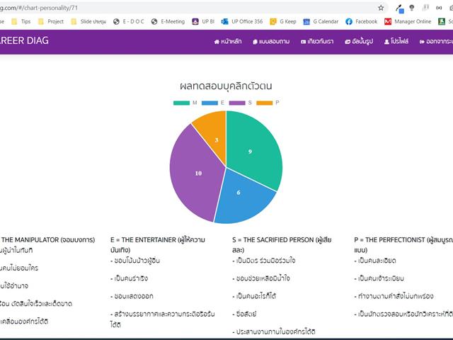 อาชีพที่ชอบคณะที่ใช่