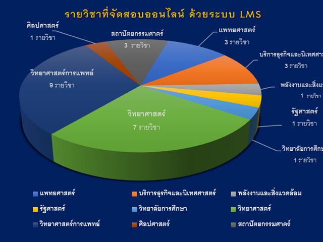 UP LMS