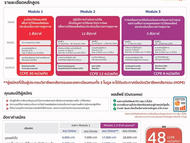 หลักสูตรอบรมระยะสั้น อบรมการทำวิจัย เก็บข้อมูล วิเคราะห์ข้อมูล เตรียมต้นวิจัยต้นฉบับสำหรับเผยแพร่ในฐานข้อมูลระดับชาติและนานาชาติ