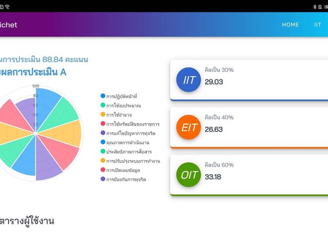UP ITA กองกิจการนิสิต