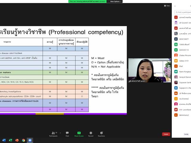 คณะสหเวชศาสตร์ มหาวิทยาลัยพะเยา