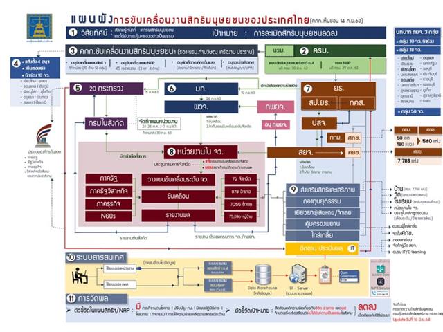 คณะนิติศาสตร์ เข้าร่วมการประชุมการพัฒนาการบริหารงานยุติธรรมระดับจังหวัด ครั้งที่ 2/2564