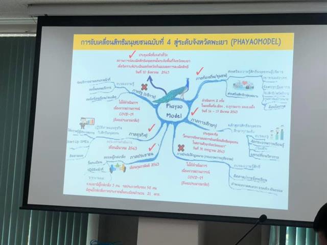 คณะนิติศาสตร์ เข้าร่วมการประชุมการพัฒนาการบริหารงานยุติธรรมระดับจังหวัด ครั้งที่ 2/2564