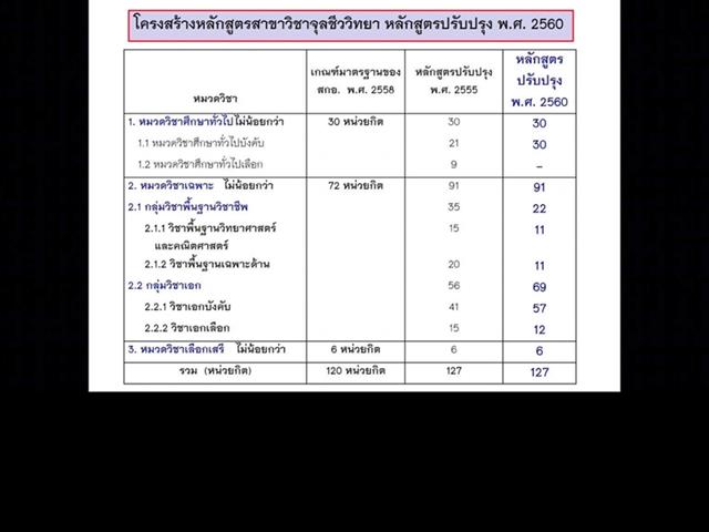 คณะวิทยาศาสตร์การแพทย์จัดกิจกรรมปฐมนิเทศนิสิตใหม่